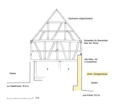 Kenzingen